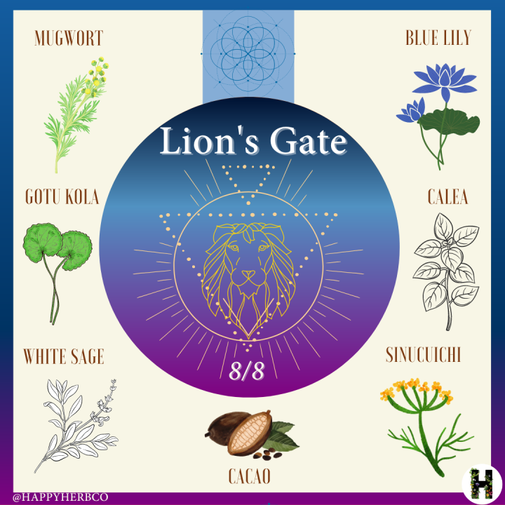 lions gate activation herbs for lions gate portal